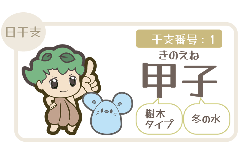 干支番号1：甲子（きのえね）＝樹木タイプ×冬の水