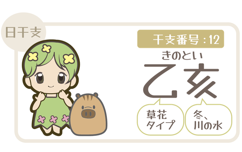 干支番号12：乙亥（きのとい）＝草花タイプ×冬、川の水