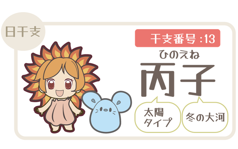干支番号13：丙子（ひのえね）＝太陽タイプ×冬の大河