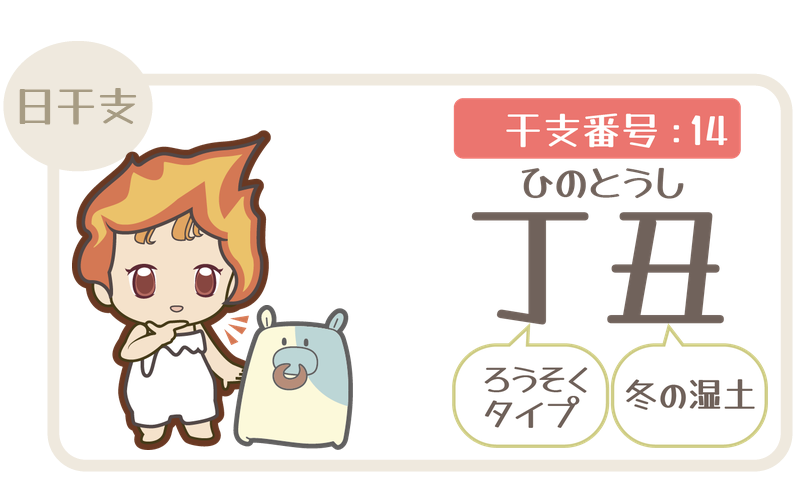 干支番号14：丁丑（ひのとうし）＝ろうそくタイプ×冬の湿土
