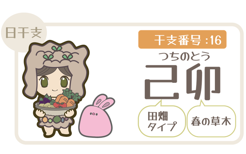 干支番号16：己卯（つちのとう）＝田畑タイプ×春の草木