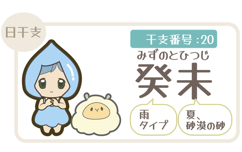 干支番号20：癸未（みずのとひつじ）＝雨タイプ×夏、砂漠の砂