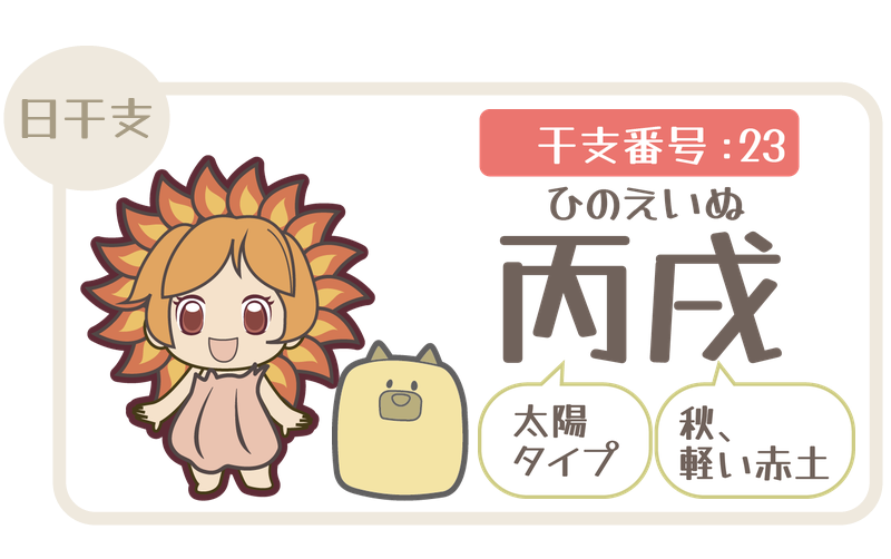 干支番号23：丙戌（ひのえいぬ）＝太陽タイプ×秋、軽い赤土