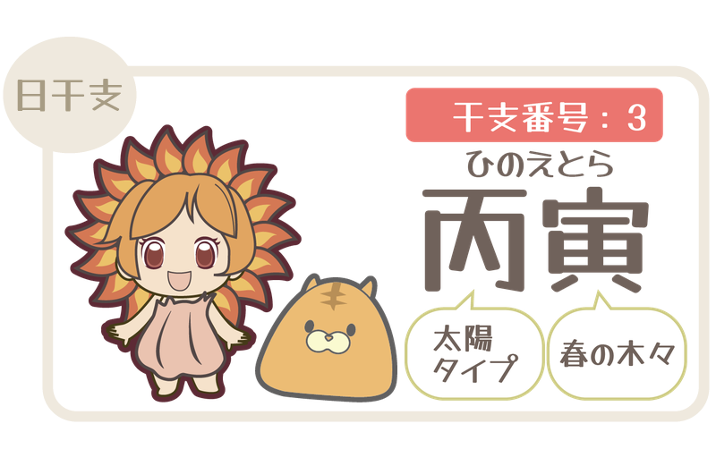 干支番号3：丙寅（ひのえとら）＝太陽タイプ×春の木々