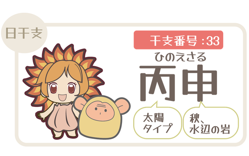 干支番号33：丙申（ひのえさる）＝太陽タイプ×秋、水辺の岩