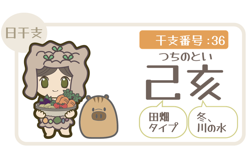 干支番号36：己亥（つちのとい）＝田畑タイプ×冬、川の水