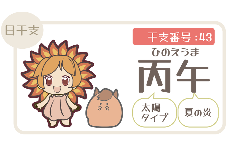 干支番号43：丙午（ひのえうま）＝太陽タイプ×夏の炎