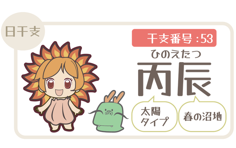 干支番号53：丙辰（ひのえたつ）＝太陽タイプ×春の沼地