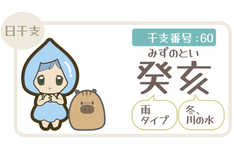 干支番号60：癸亥（みずのとい）＝雨タイプ×冬、川の水