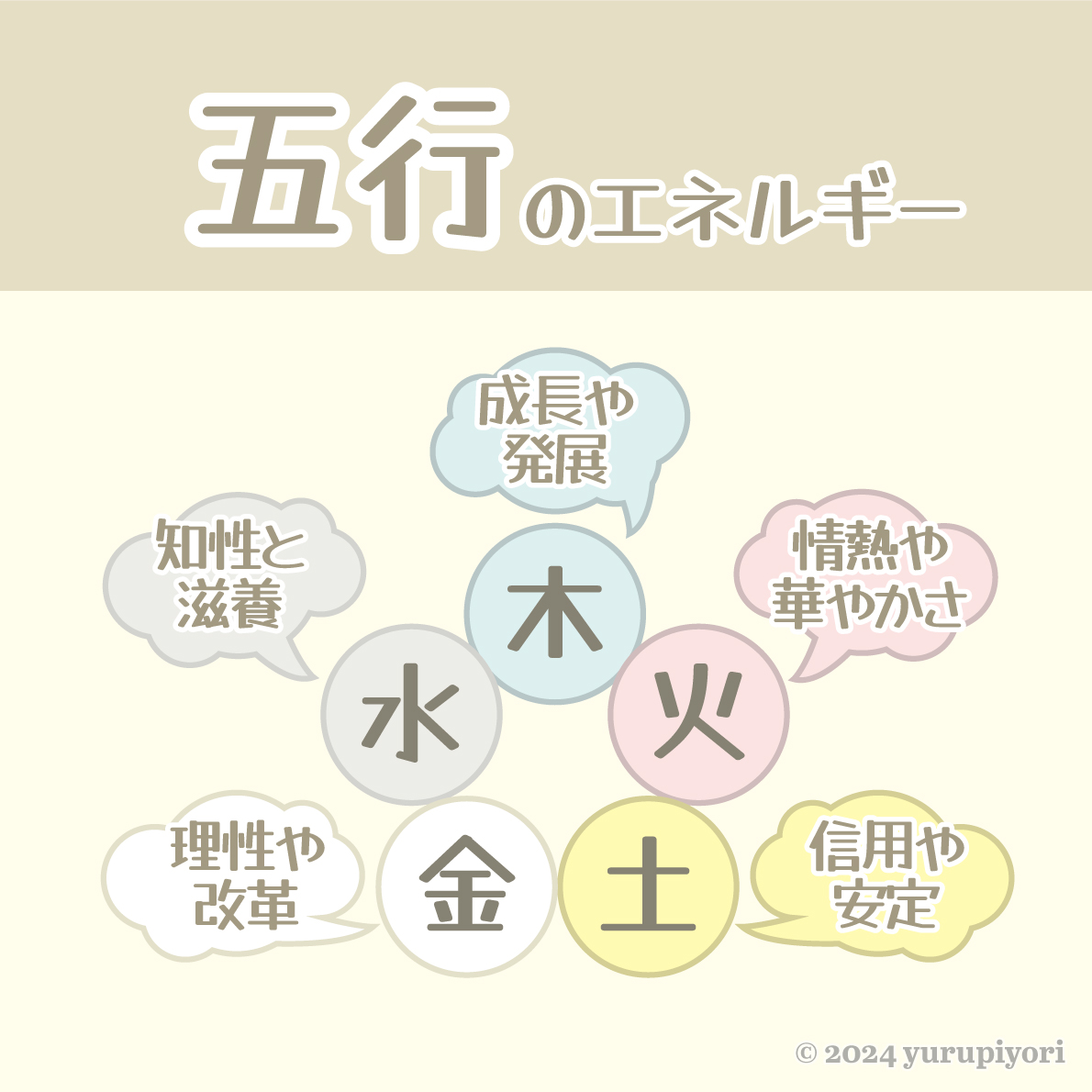 五行のエネルギー：木＝成長や発展、火＝情熱や華やかさ、土＝信用や安定、金＝理性や改革、水＝知性と滋養