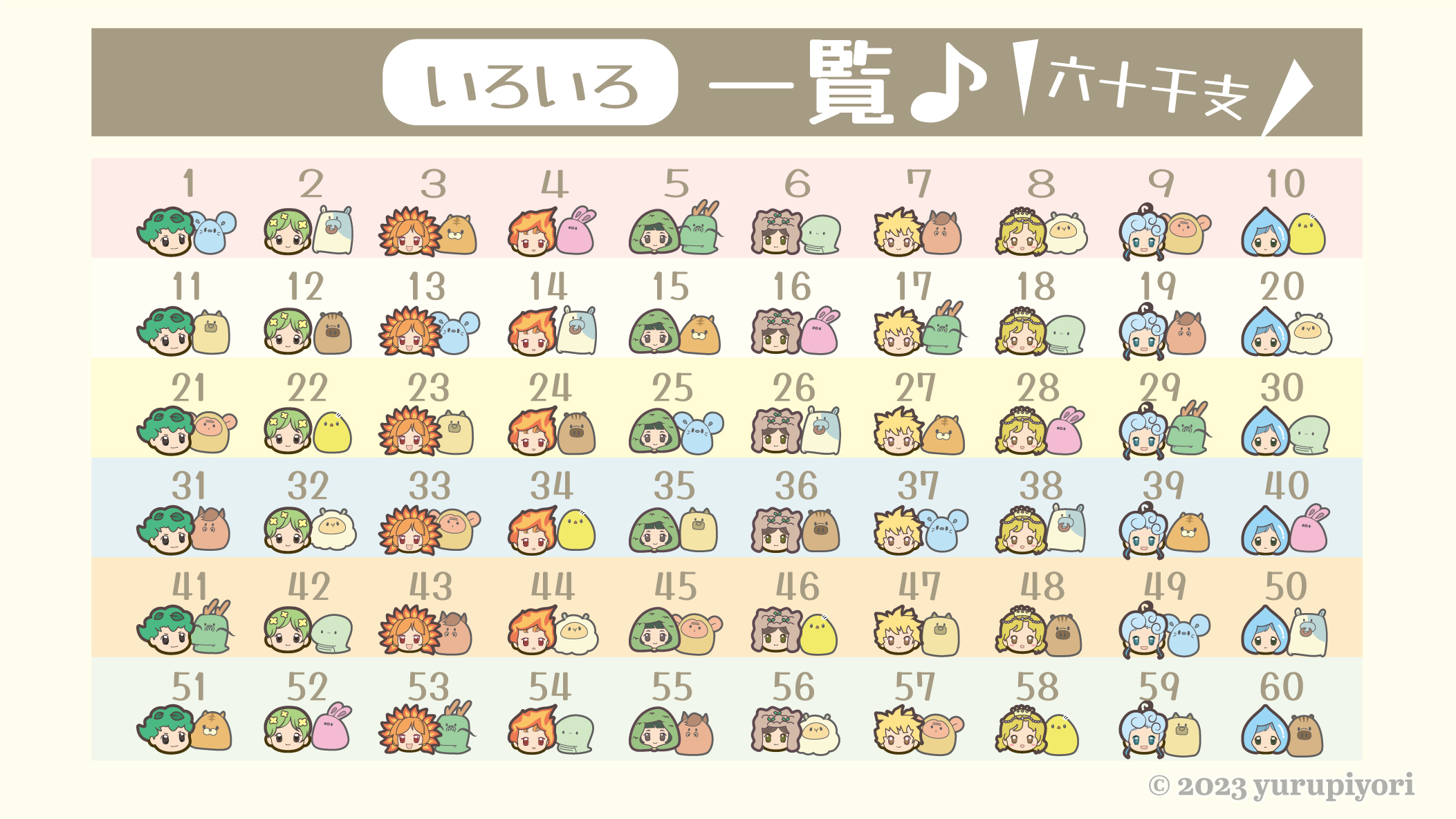 六十干支の一覧（1〜60の組み合わせ）