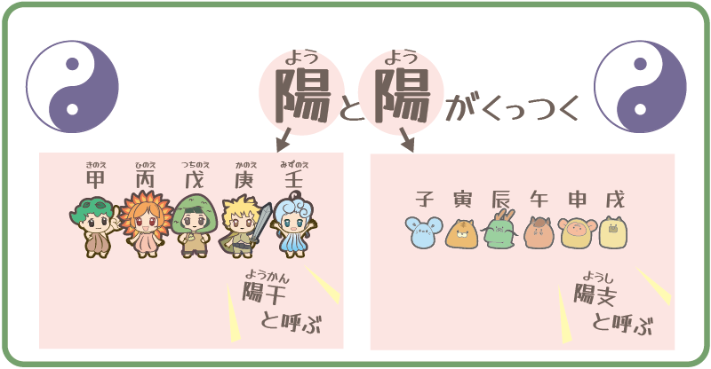 陽干（甲・丙・戊・庚・壬）と陽支（子・寅・辰・午・申・戌）が組む