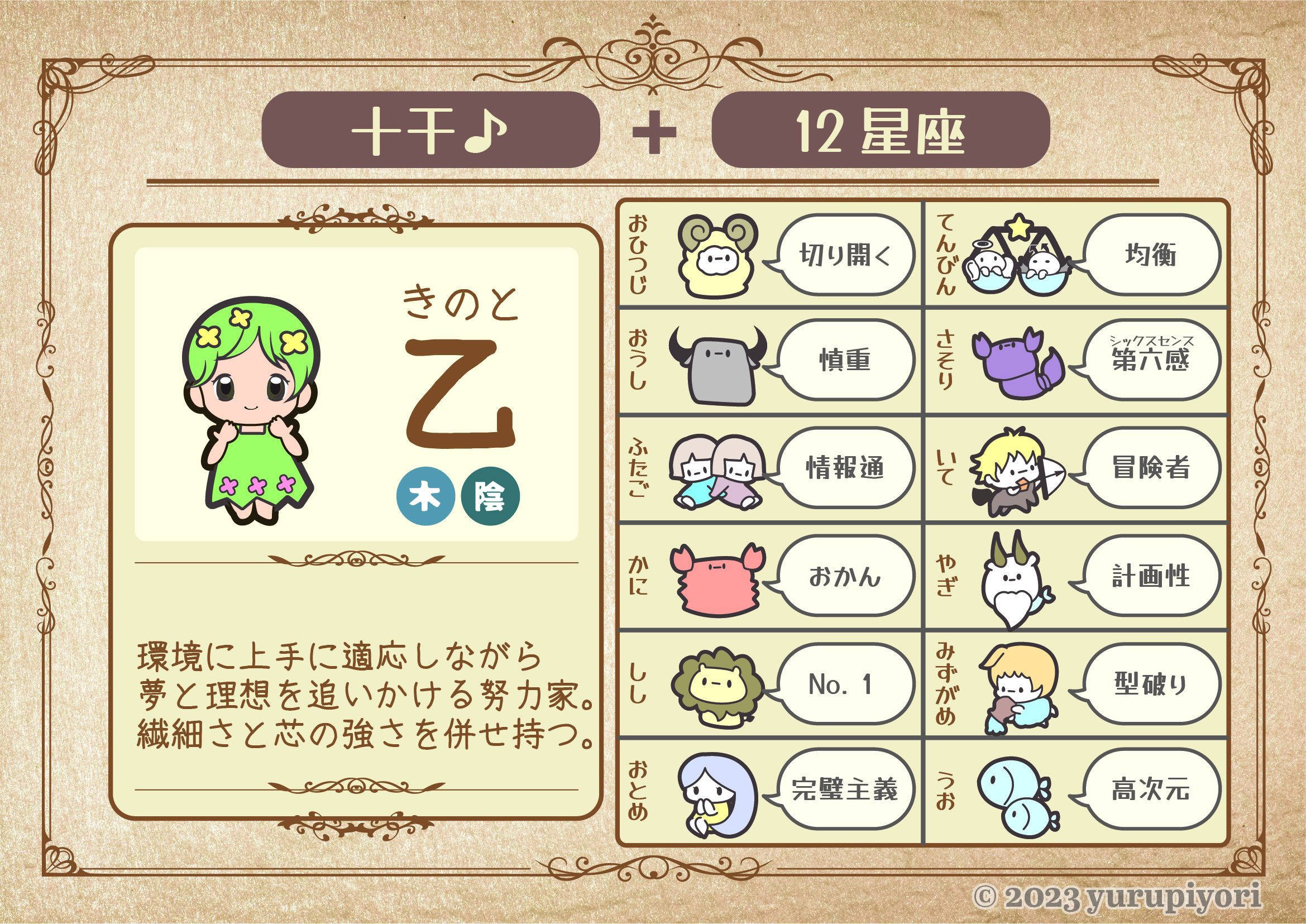 乙の図解