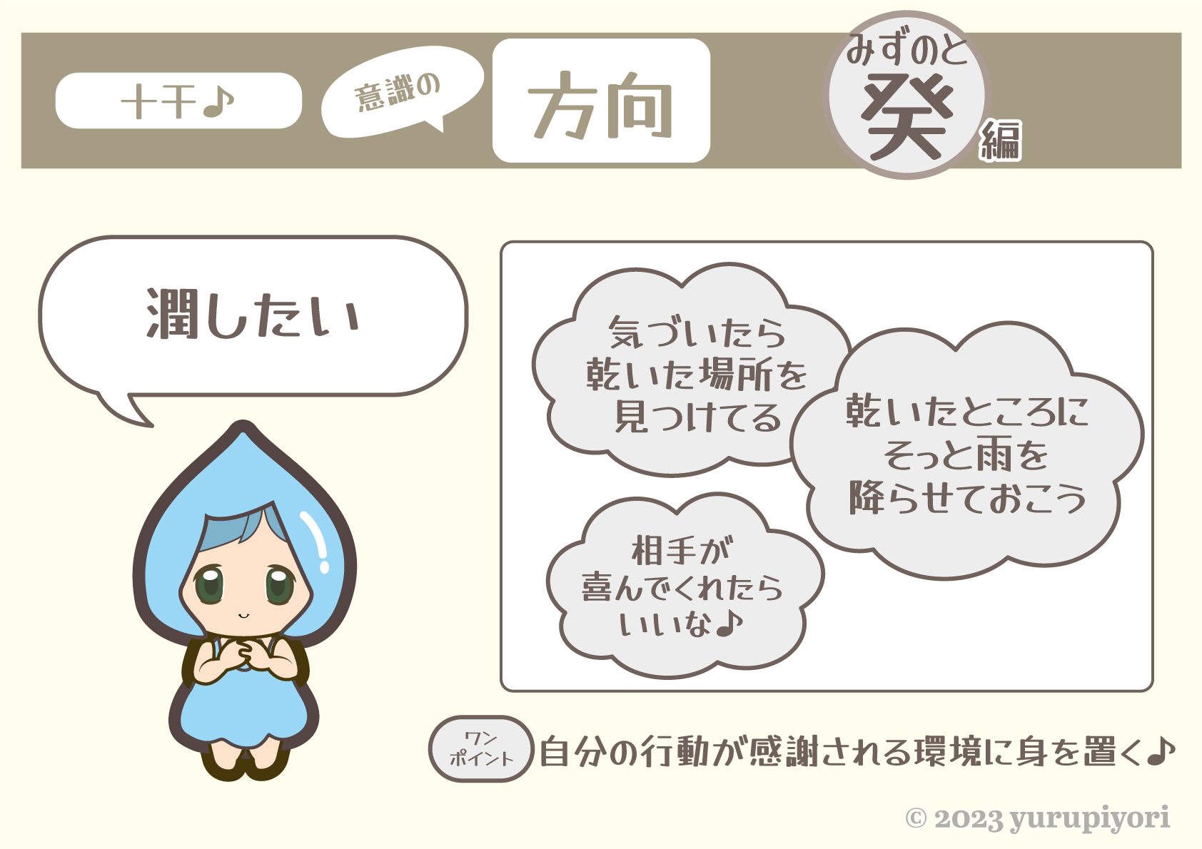 癸の意識