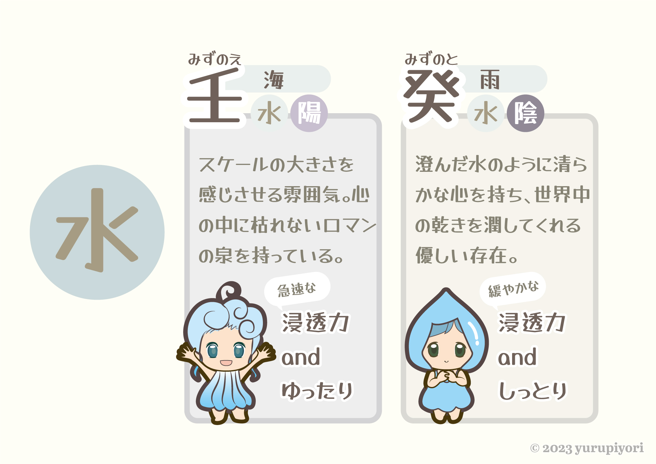 壬癸の性質