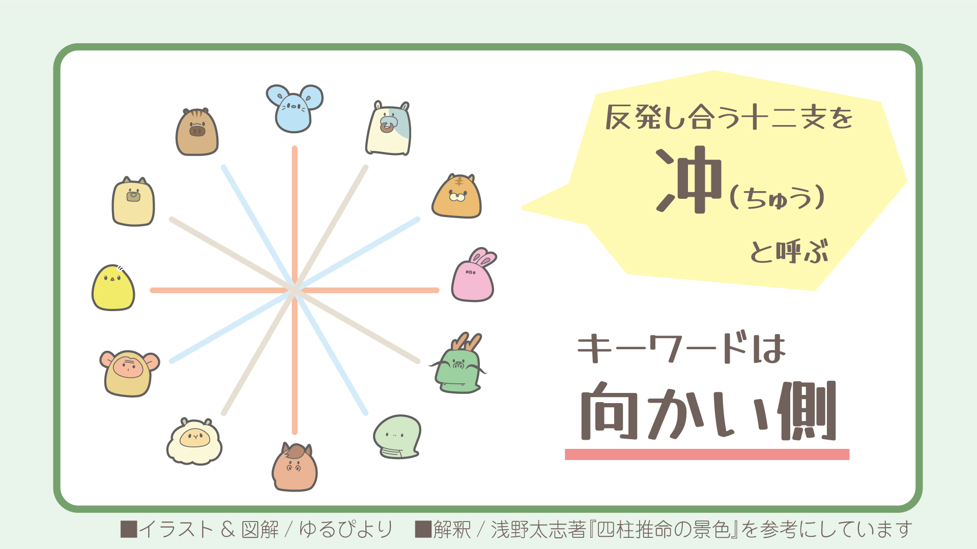 冲の図解