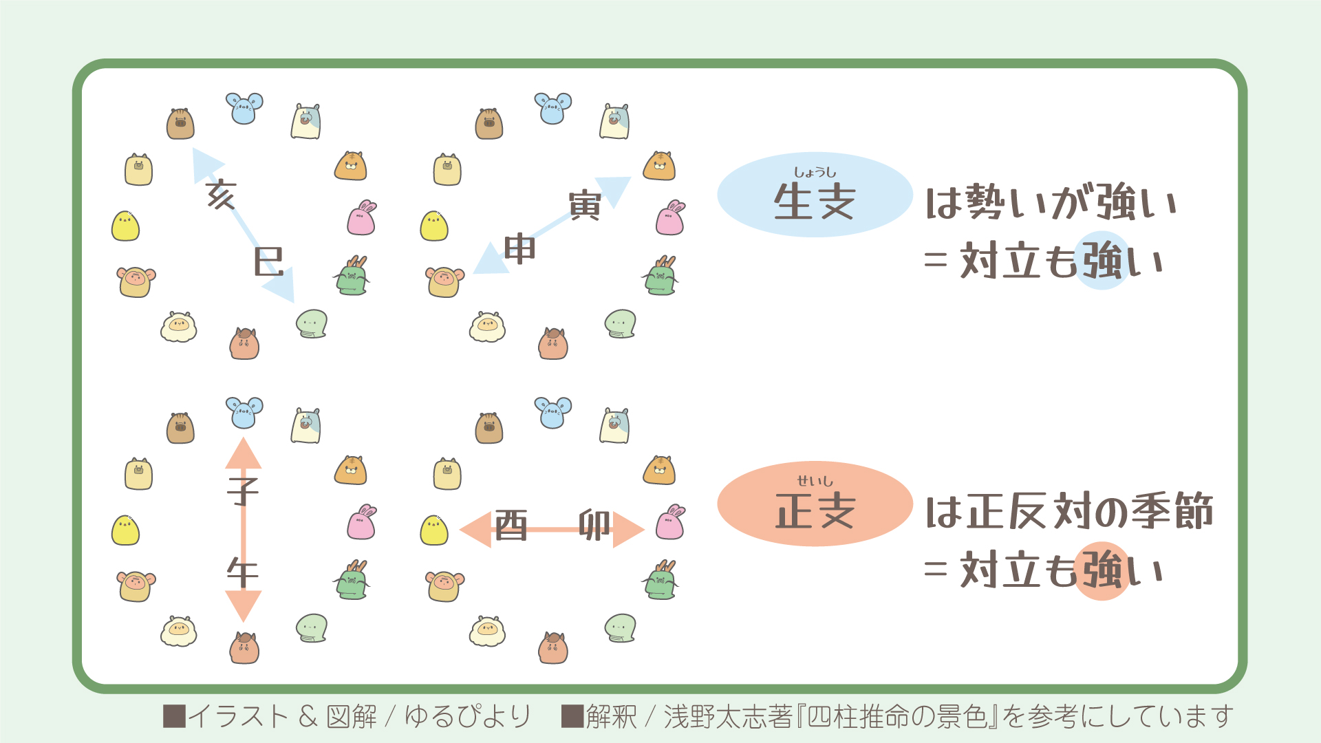 冲の図解