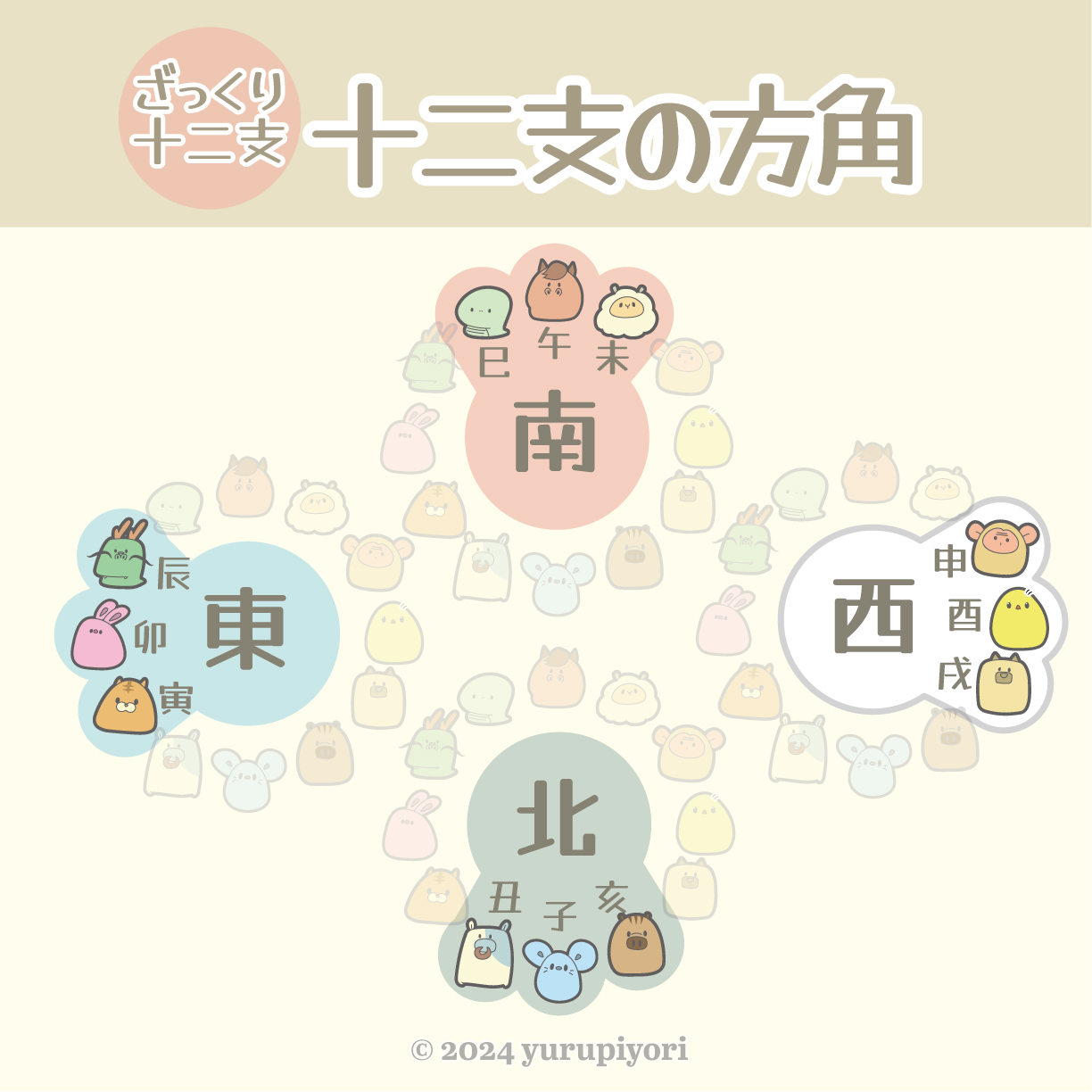 方合の図解