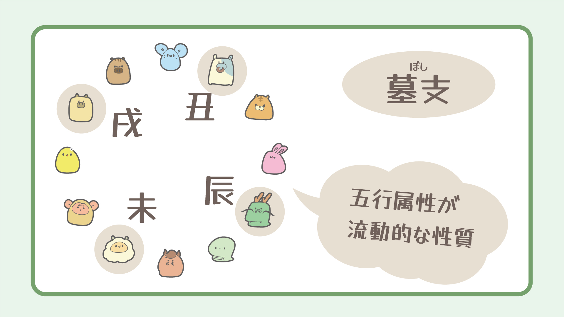 三分類の図解