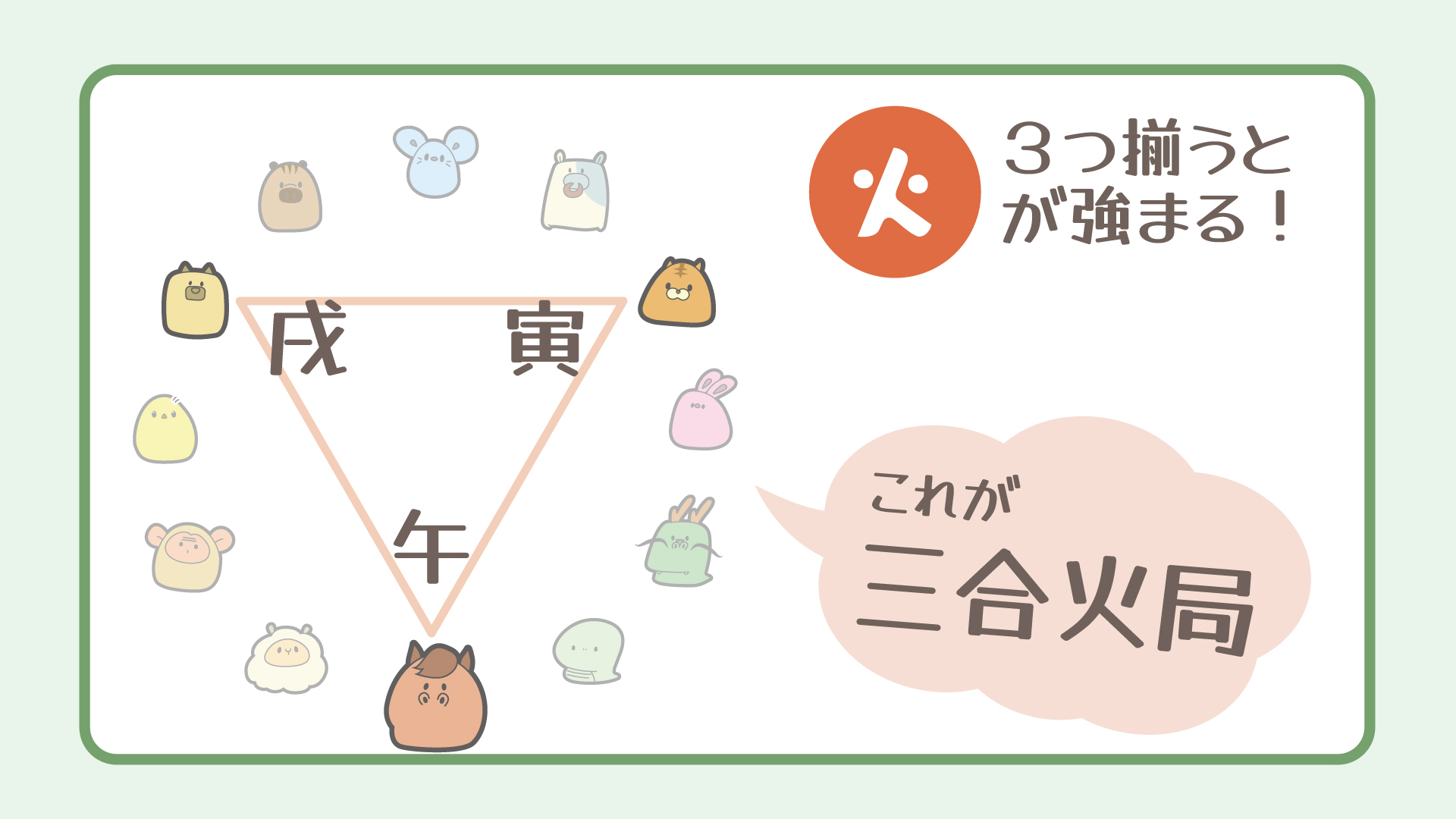 三合局の図解