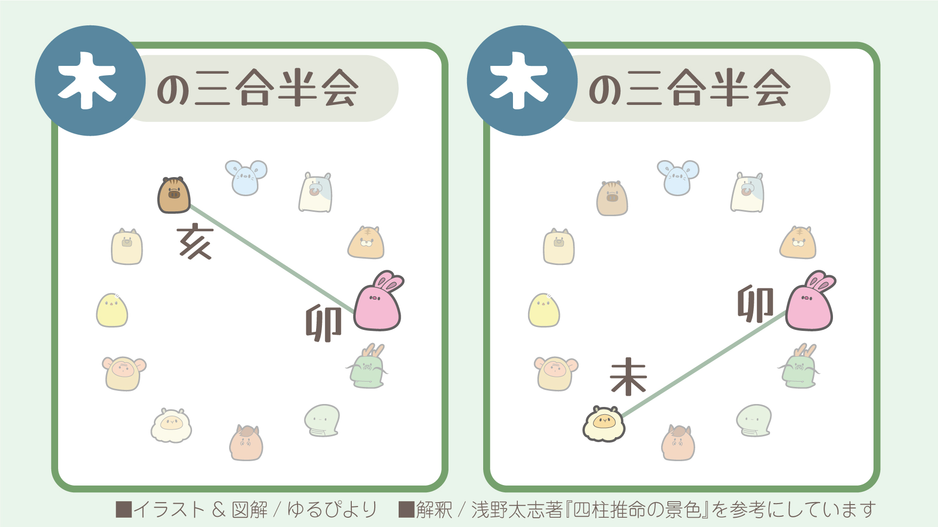 三合局の図解