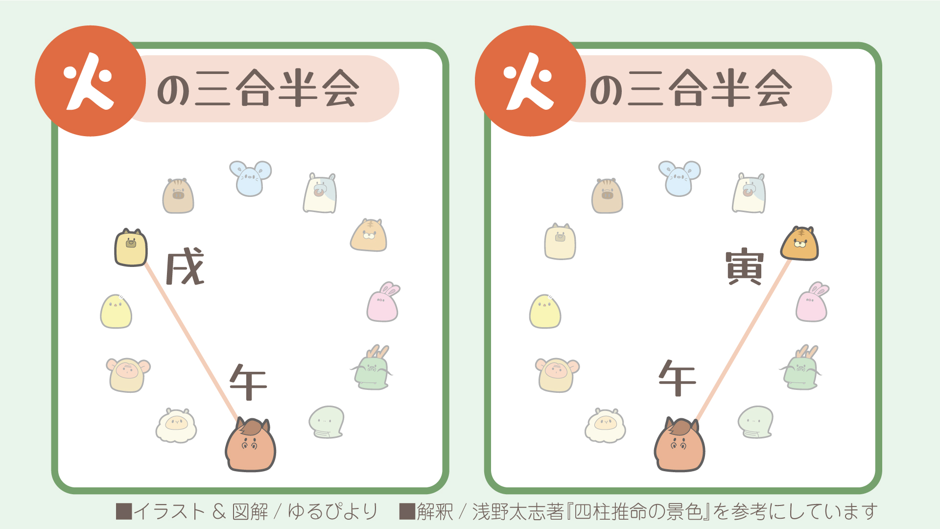 三合局の図解