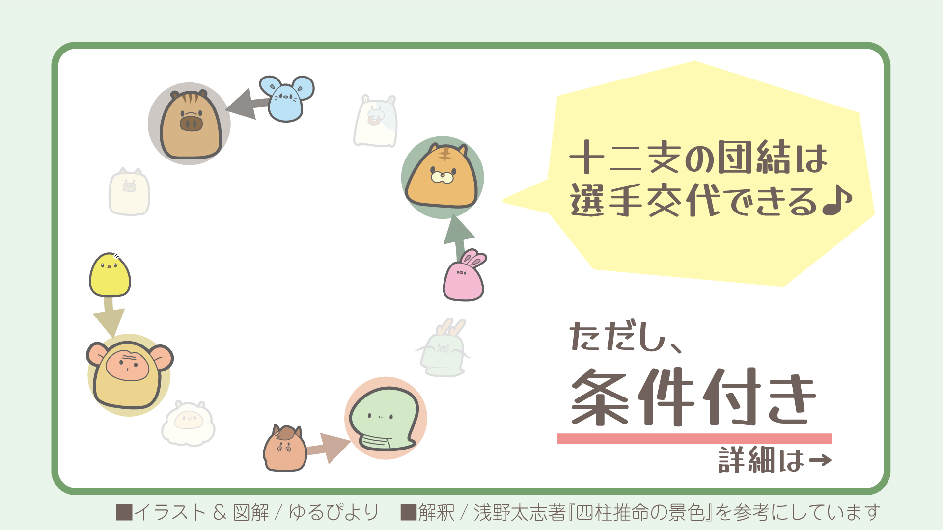 三合局の図解