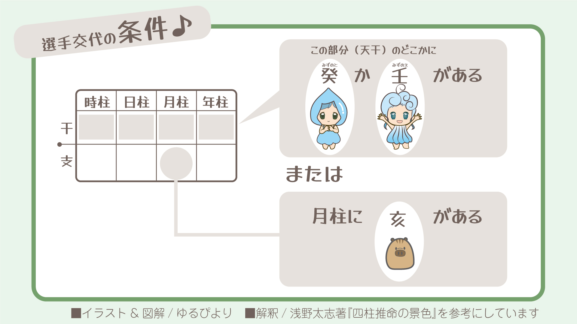 三合局の図解