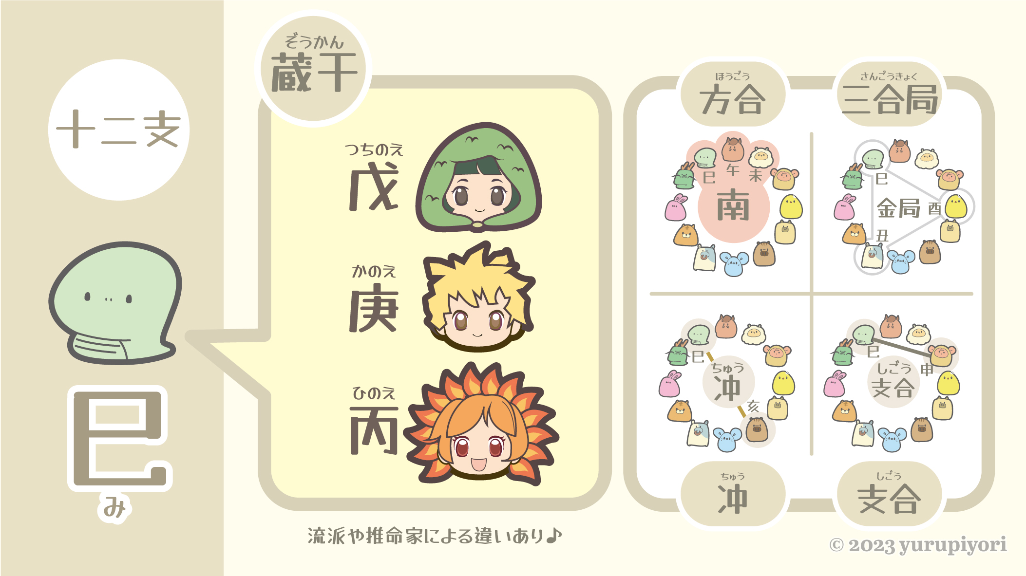 蔵干の図解
