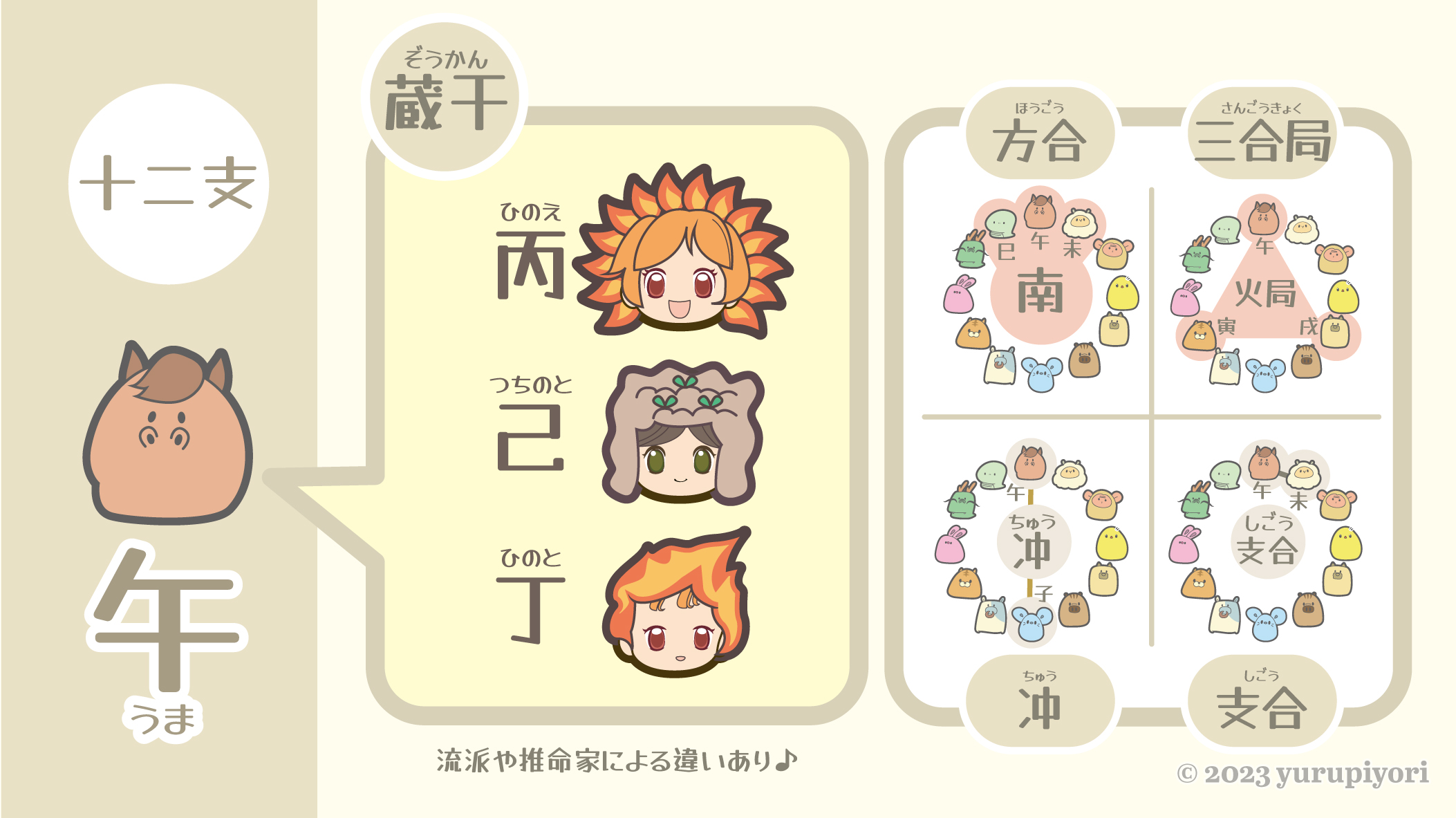蔵干の図解