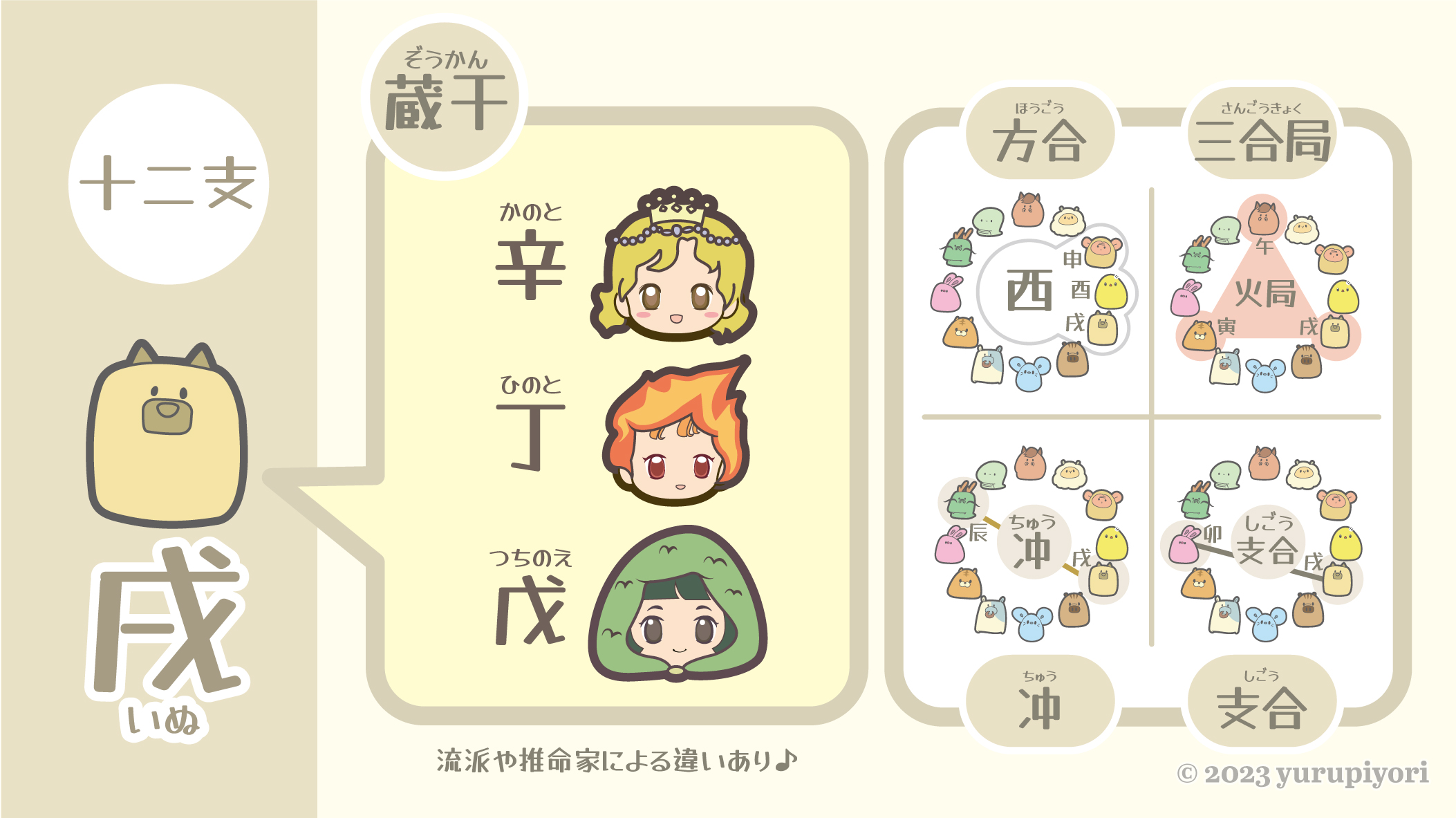 蔵干の図解