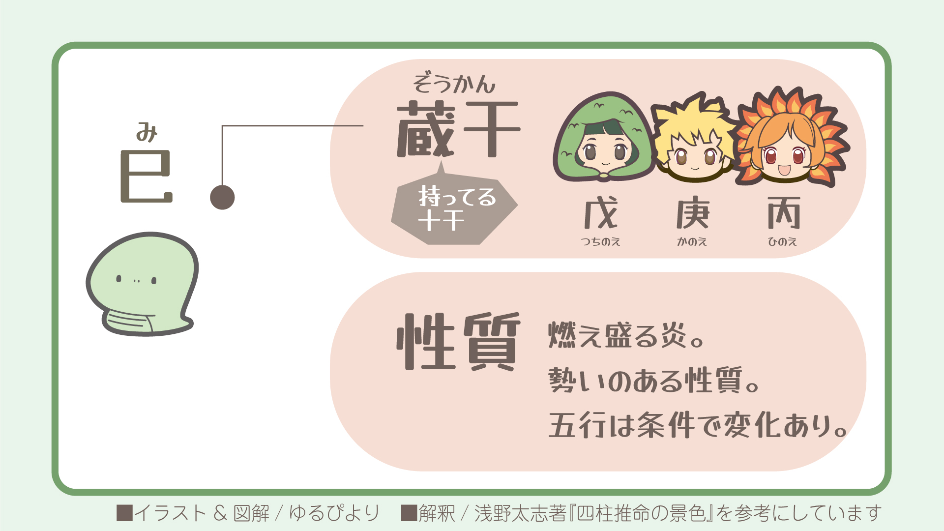 巳の図解