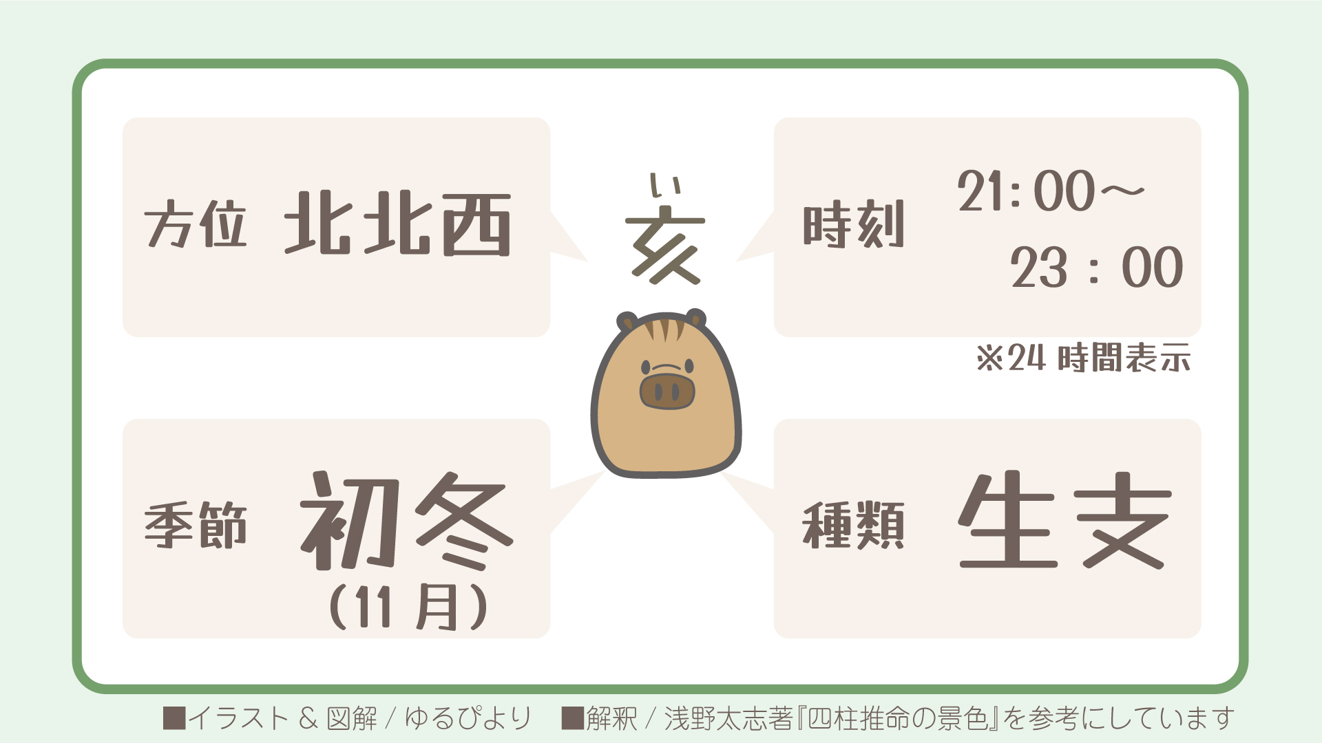 亥の図解