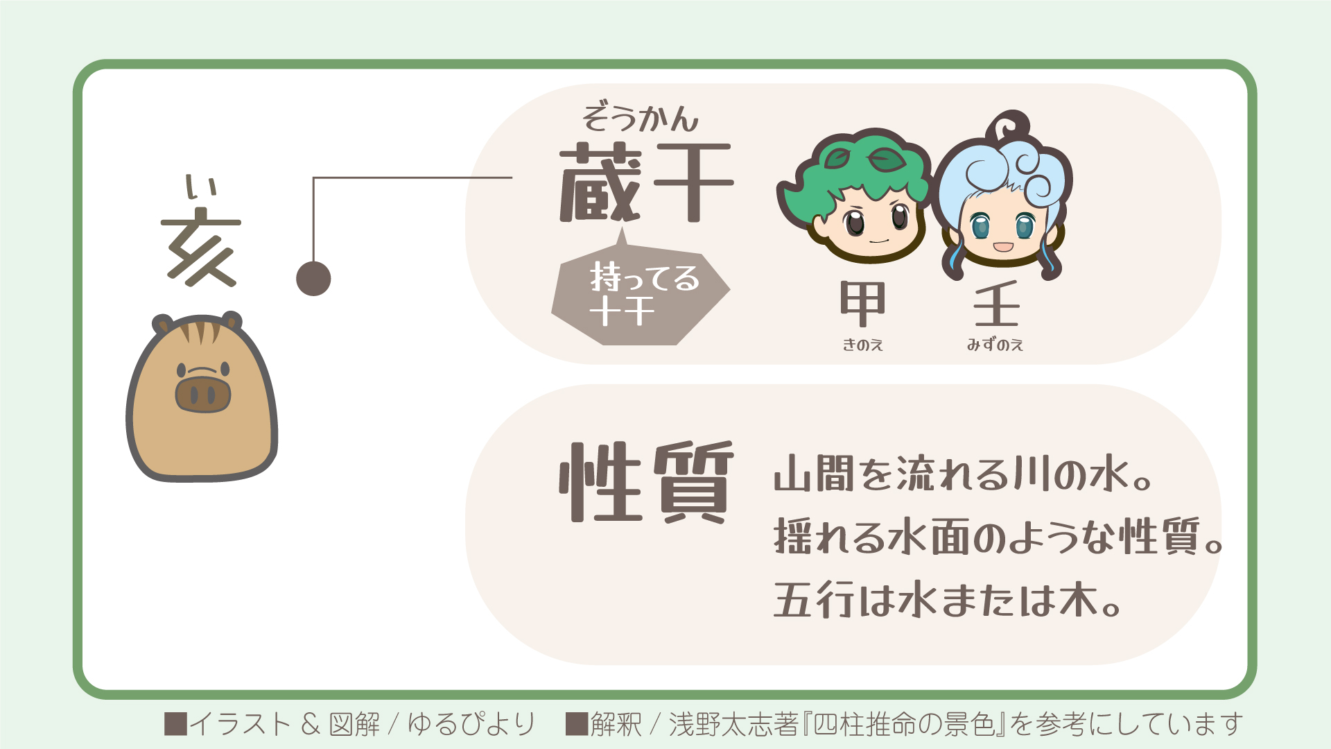 亥の図解