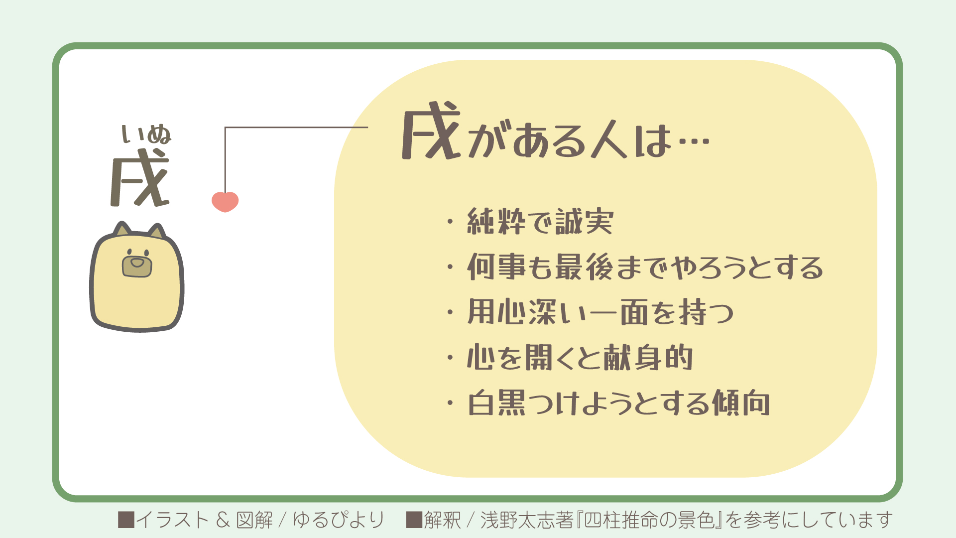 戌の図解