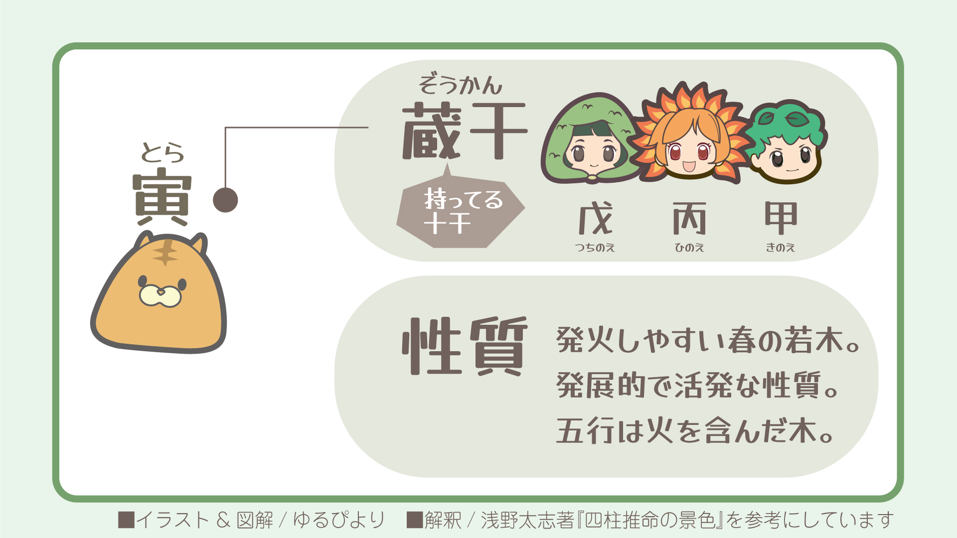 寅の図解