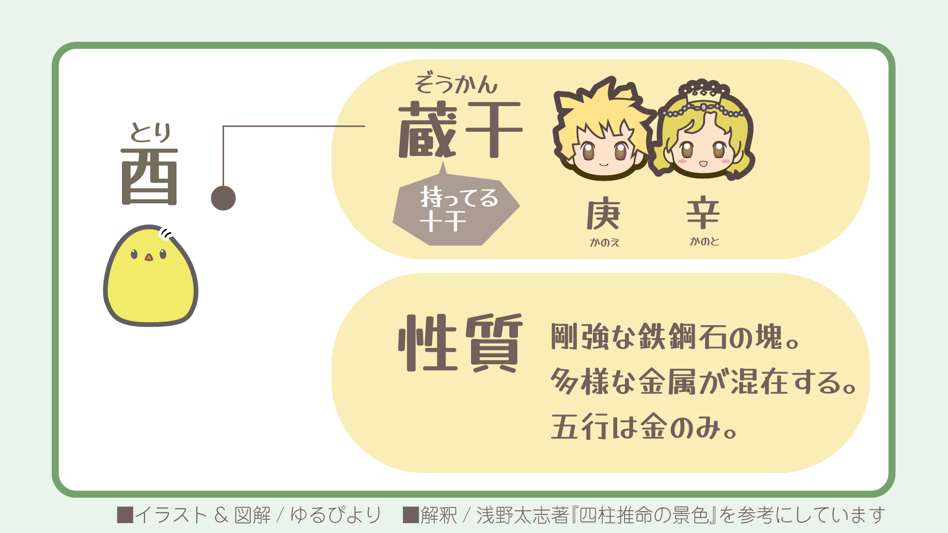 酉の図解
