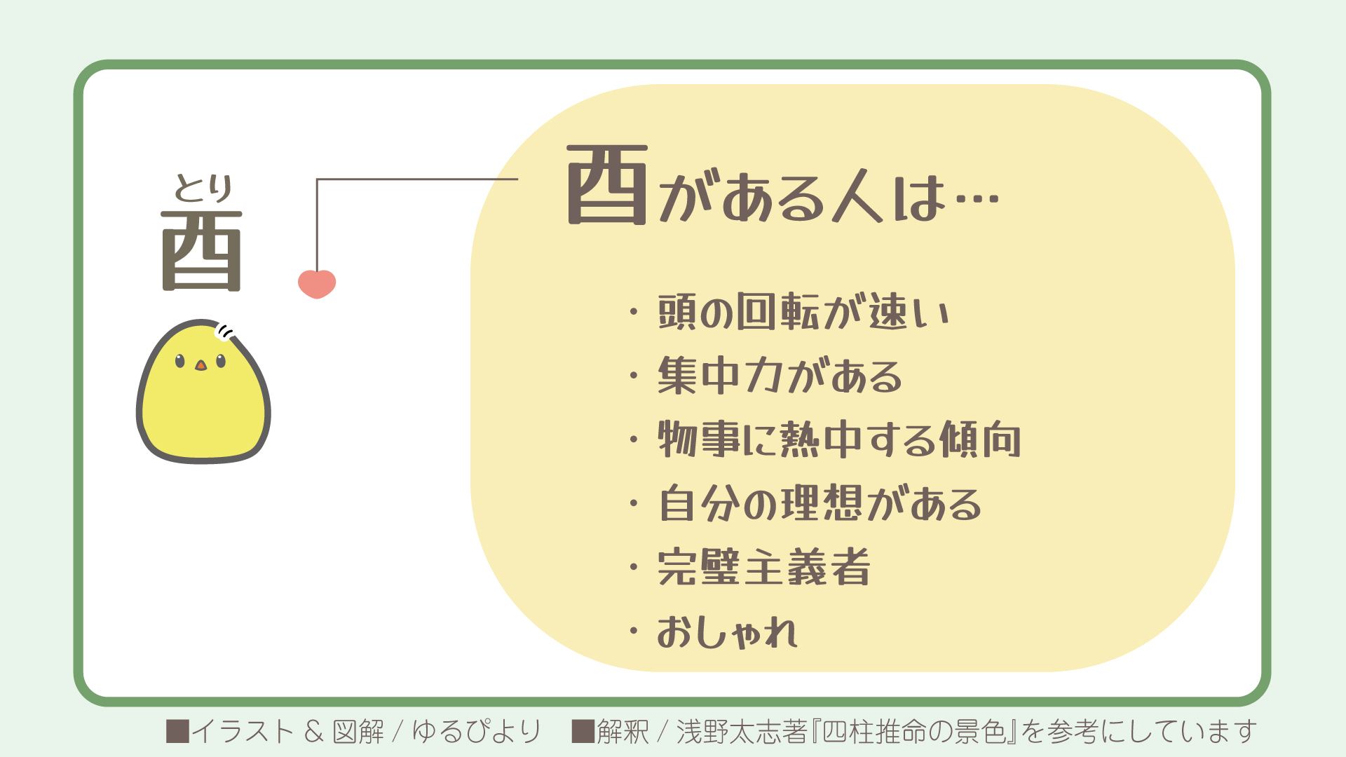 酉の図解