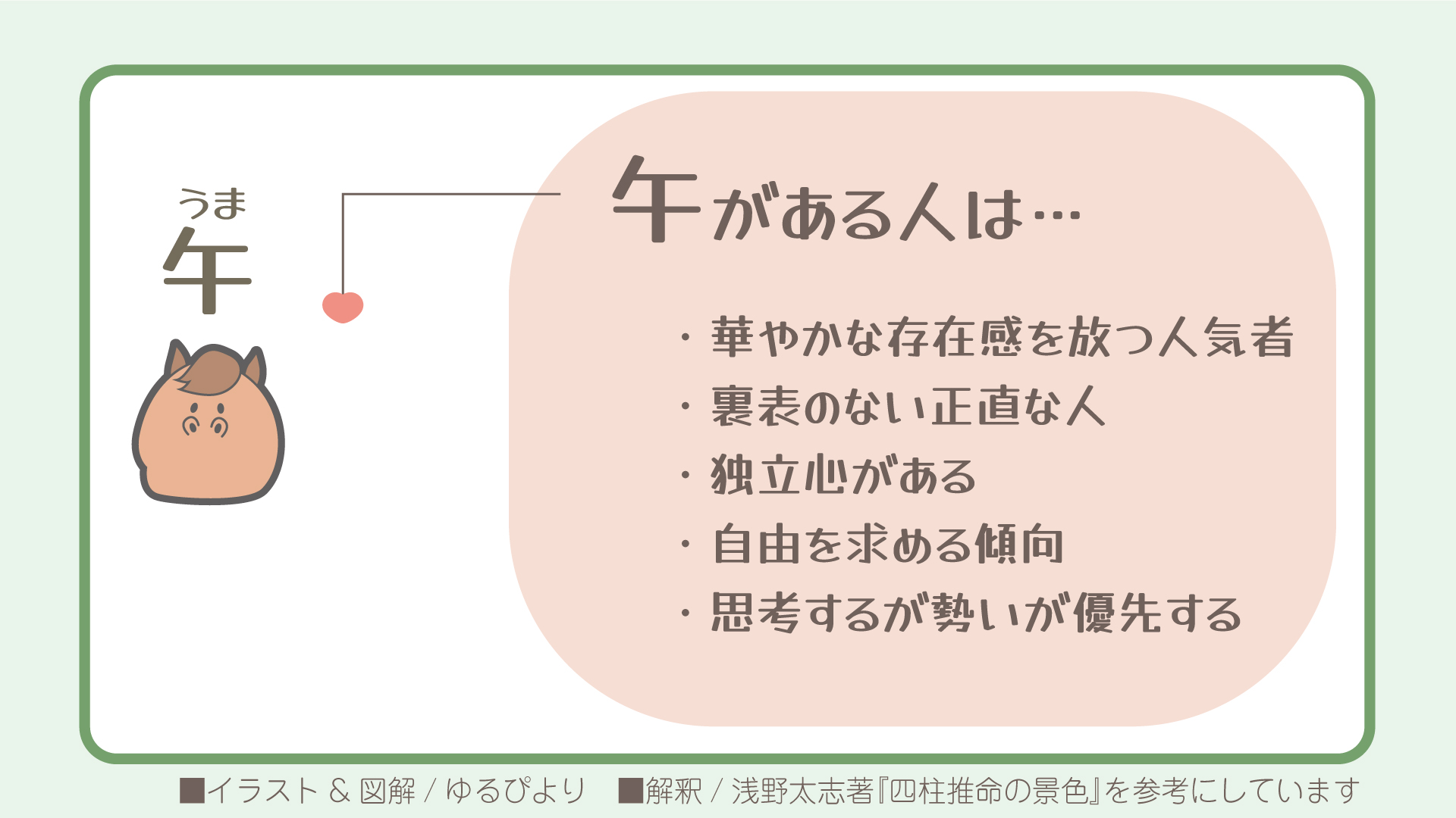 午の図解