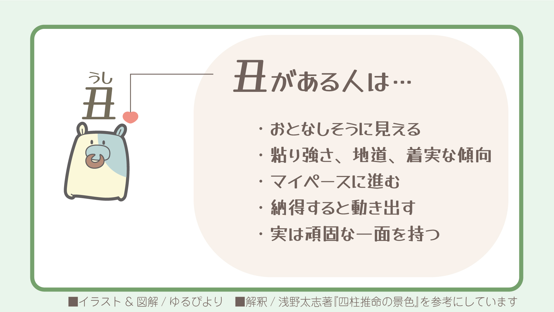 丑の図解