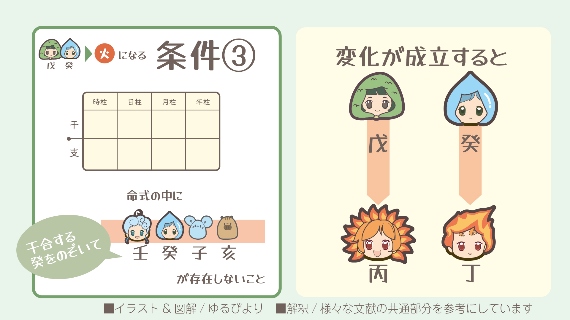 戊癸の図解