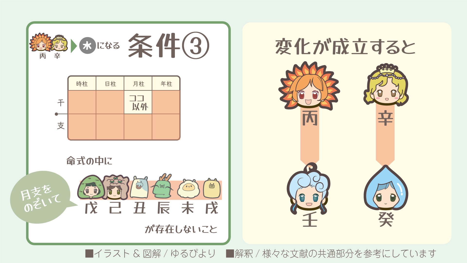 丙辛の図解