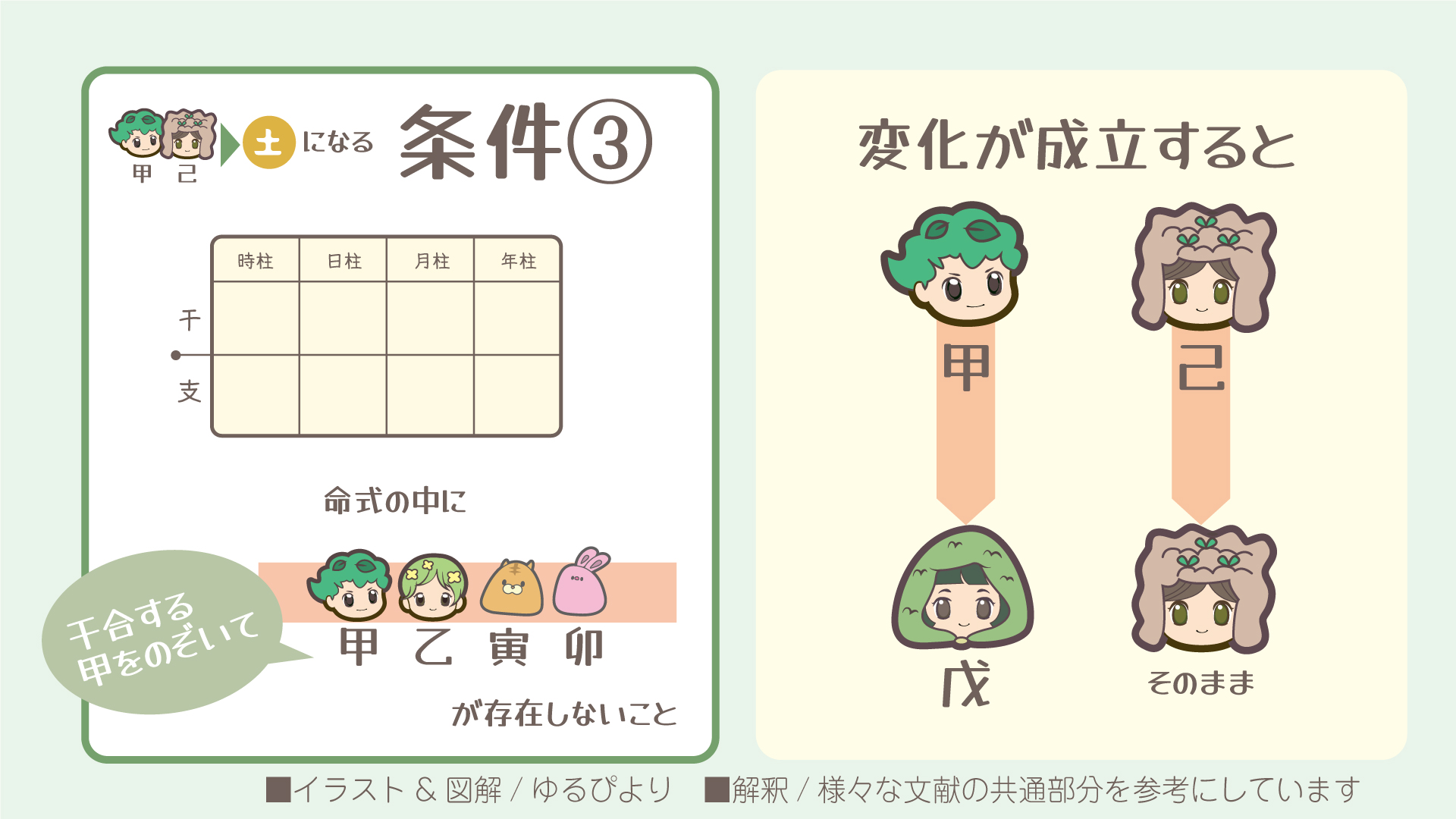 甲己の図解