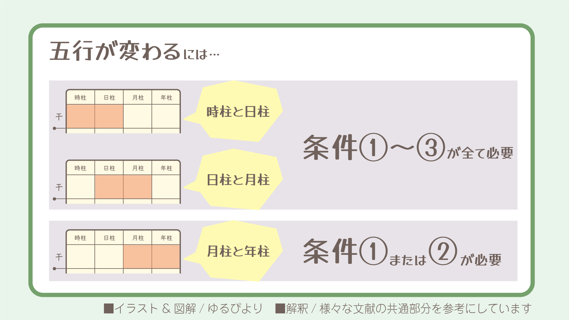 乙庚の図解