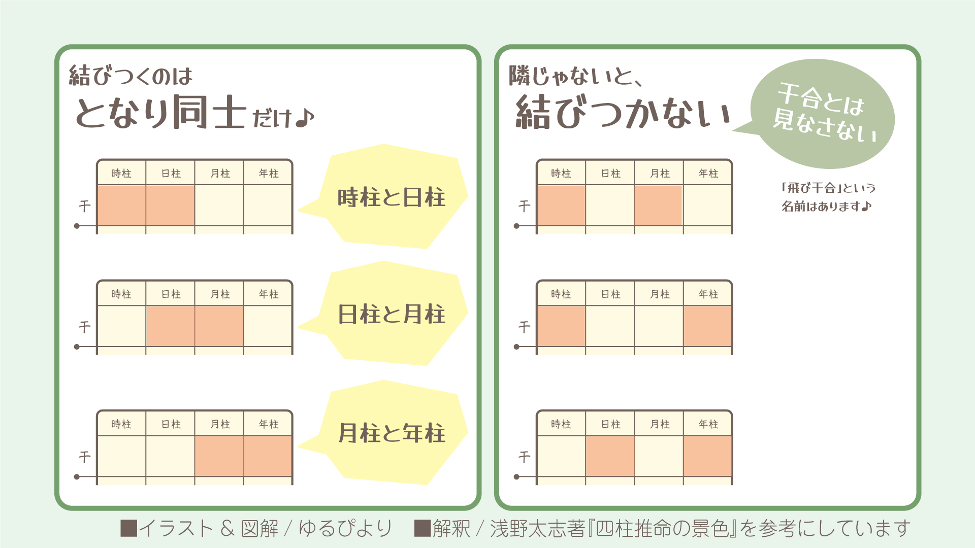 干合の図解