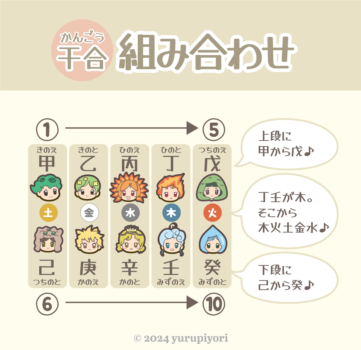 干合の図解