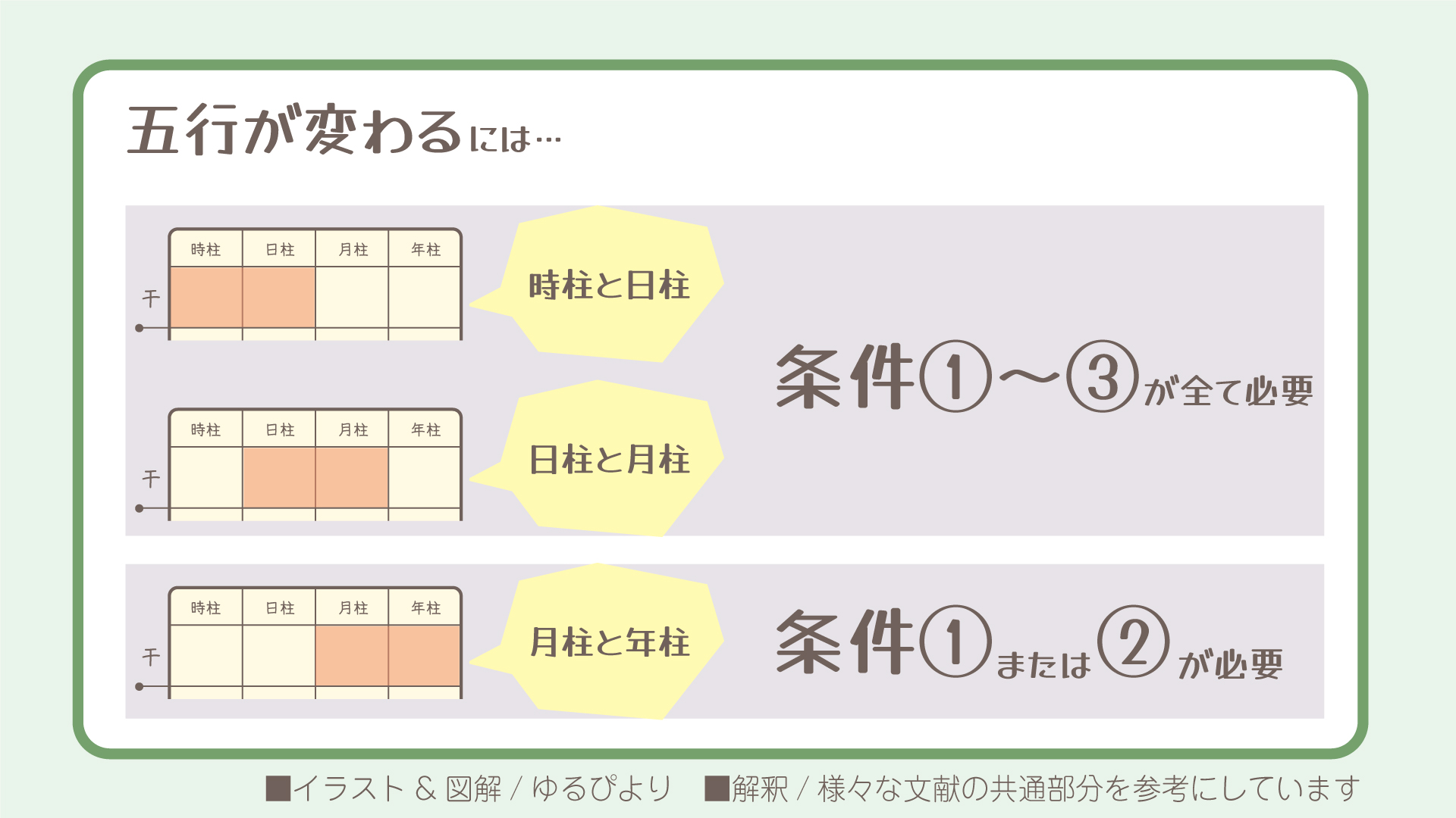 丁壬の図解