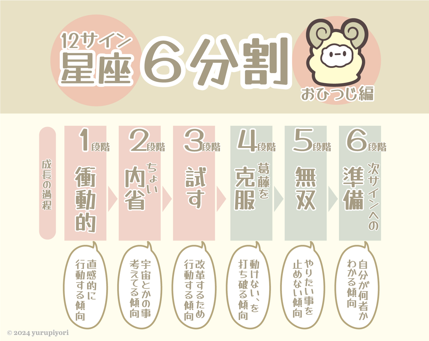 牡羊座の図解