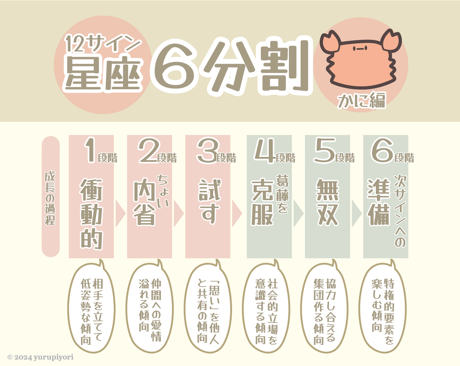 蟹座の図解