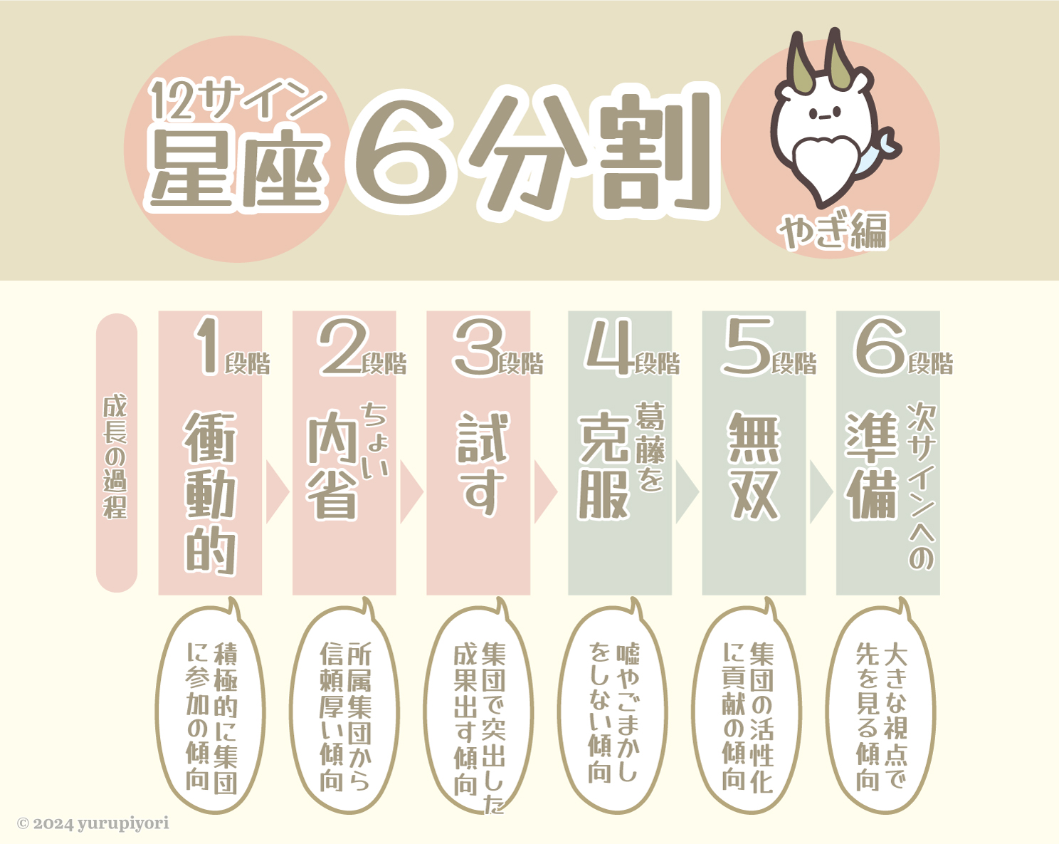 山羊座の図解